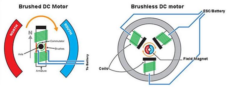 brush vs brushless motor in washing machine